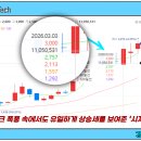 나라앤텍(주) 네이버블로그