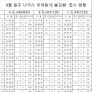 충주나이스 우동왕 조인트 게임 접수 현황입니다!! 이미지