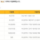 이마트에브리데이 일광삼성점 이미지