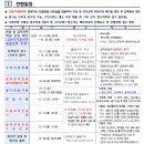 부산대학교 | 2025 부산대학교 교육대학원 합격 후기 / 면접 정보 / 음악교육 독학
