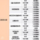 보홀 마사지 더타이 스파 버진 코코넛 오일 마사지 후기