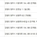 청담심스성형외과의원 이미지