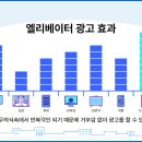 우경힐공인중개사 이미지