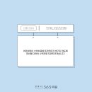 언제나이비인후과의원 이미지