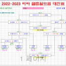 2022-2023 피파 클럽월드컵 경기일정 및 결과 [2023-02-13 12:00 종료] 이미지