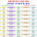 2023-2024 유럽 챔피언스리그 예선 토너먼트 경기일정 및 결과 [2023-08-15 12:00 현재] 이미지