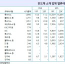 소재 국산화에 대해 투자자들의 관심이... 이미지