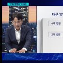 소아외과 의사 없어 당직의가 신생아 수술…평생 장애 책임 누가 이미지