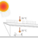 안목을높이다 이미지