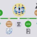 차의과학대학교 임상상담심리대학원 이미지