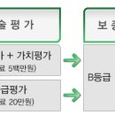 중소기업의 특허/지식재산 지원(기술보증기금) 이미지