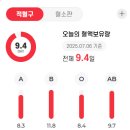 쥬라기노래연습장 | [의정부 헌혈의집 후기] 접수부터 채혈까지 한눈에! 기념품 영화권도 챙겼어요