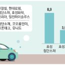 대양케미칼 이미지