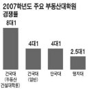 20代도 부동산 열풍 이미지