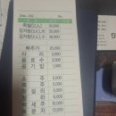 할매족발집