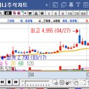 주식회사 하림홀딩스 네이버블로그