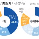 메모리반도체 세계시장 점유율 이미지