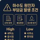 제2종근린생활시설(양재동 4-3) | 근린생활시설 1종2종 완벽 가이드