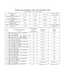 XM-18E Incubator instruction(부화기 설정 설명서) 이미지