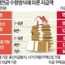 계산 한국아파트 | 주택연금 수령액 계산 (+가입조건)