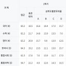 계남고등학교 이미지