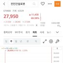 진진건설(주) - 영천시 치산효령로 2 | [공모주]진진건설로봇 매도 +9,400 수익