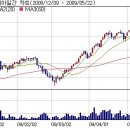 예당오일시장 이미지