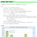 ITQ 엑셀 이미지