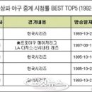 마지막 기아 vs 삼성 한국시리즈 시청률 이미지