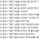 미모아피부과의원 네이버블로그