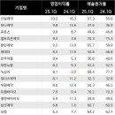 가까운상생약국 이미지