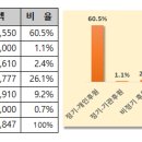 [결산보고] 2022년 11월 이미지