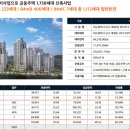 3호선 명덕역 이미지