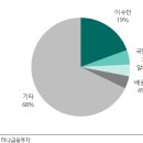 씨앤씨애드