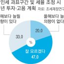한국의 대기업 이미지