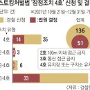 스토킹 피의자 유치장 입감 시도, 10건 중 6건은 반려 이미지