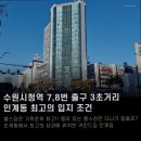 카인드짐24시 헬스&PT 수원인계점 | 인계동헬스장 카인드짐24시 헬스&amp;PT 수원인계점 최고급 헬스장