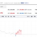 (주)테라엑시 토큰포스트