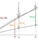 지구물리(SD)&amp;지질(SE) 분야 이미지