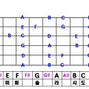 기타음계표 이미지