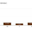 희진 님 퀴즈 (5회) 최종 응모 현황 및 당첨자 이미지