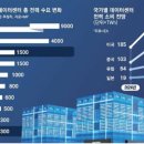 베이스건설주