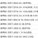 신아물류㈜ 이미지