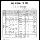 도봉-도봉-서울도봉-2358 티스토리