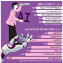 간추린 뉴스, 2025년 2월 3일 월요일 이미지