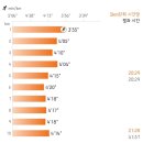 동아문구 - 창원시 마산합포구 자산남10길 57 | 2026 동아마라톤 10km 후기