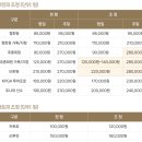 일동레이크gc 6월 후기 (시설, 그린피, 코스상태 등)