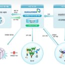 아이넷정보 이미지