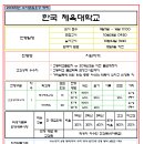 한국체육대학교 이미지