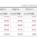 (주)이스트웰 이미지